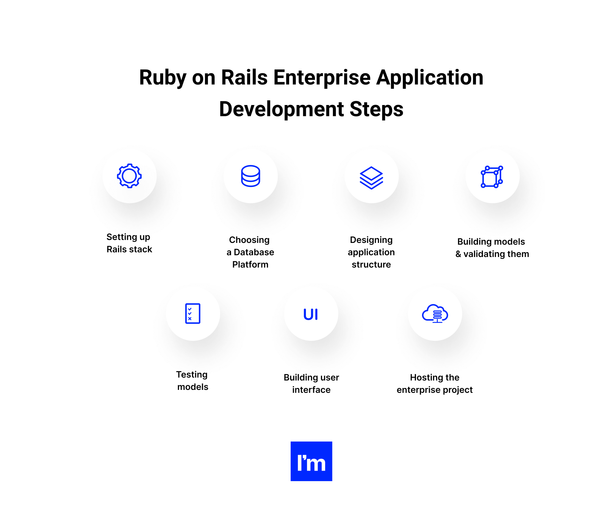 Why Use Ruby On Rails For Enterprise Application Development?